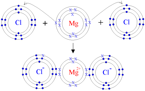 form of magnesium chloride