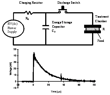 Figure 1. Electrical circuit for the production of exponential decay waveforms.