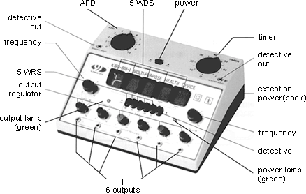 Acupuncture Stimulator - KWD808-I / KWD808-II