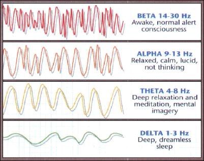 beta waves