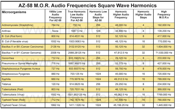 Binaural Beats Frequencies Chart