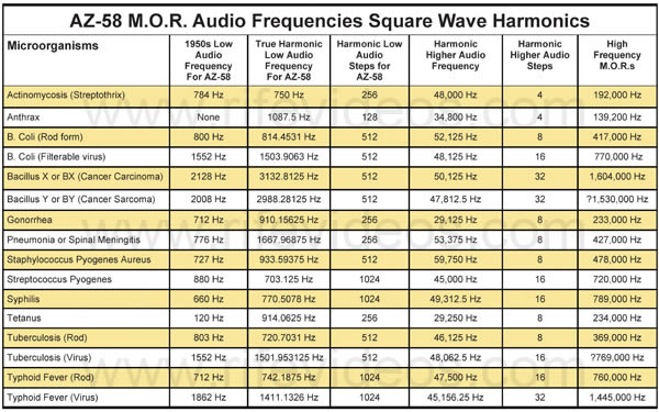 Binaural Frequency Chart