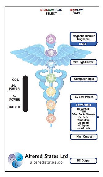 Rife Machine Frequency Chart