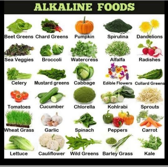 Are You Alkaline Or Acidic?